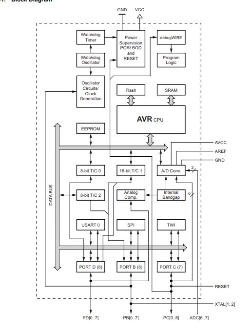 ATMEGA328P-MU原理图