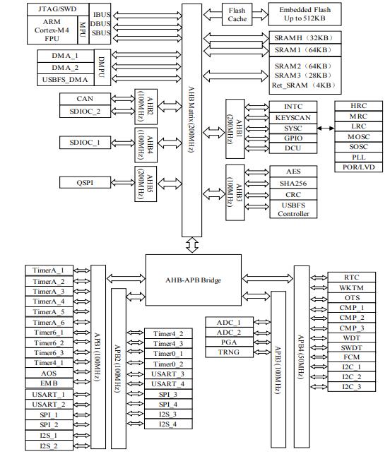 HC32F460JCTA-LQFP48原理图