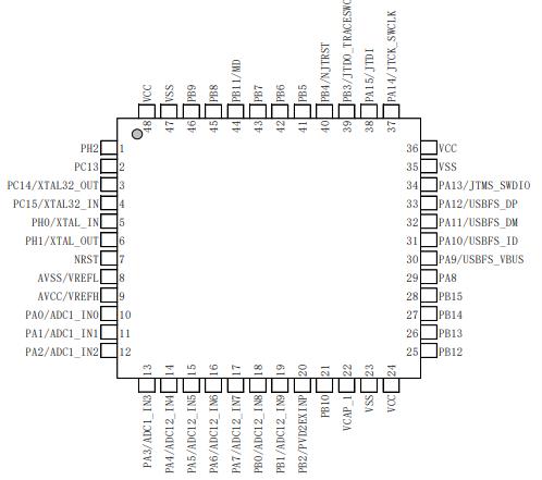 HC32F460JCTA-LQFP48原理图