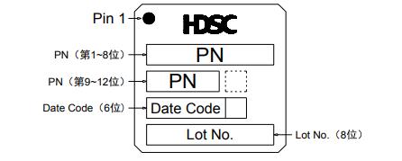 HC32F4A0RITB-LQFP144丝印图