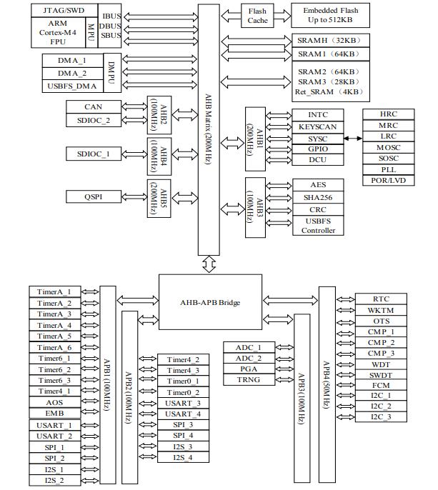 HC32F460JETA-LQFP48原理图