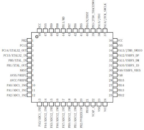 HC32F460JETA-LQFP48原理图