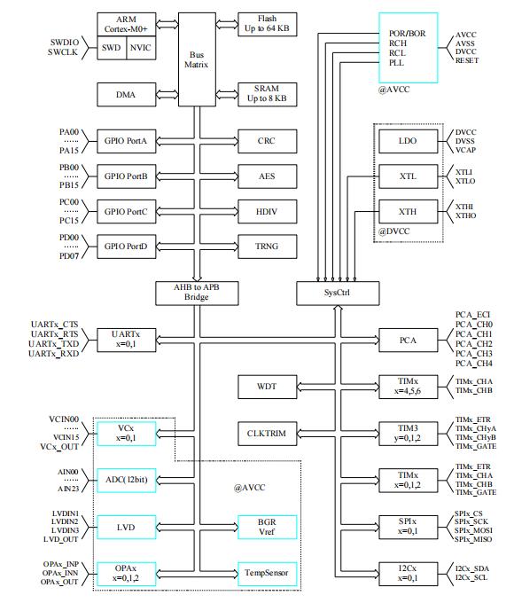 HC32F030J8TA-LQ48原理图