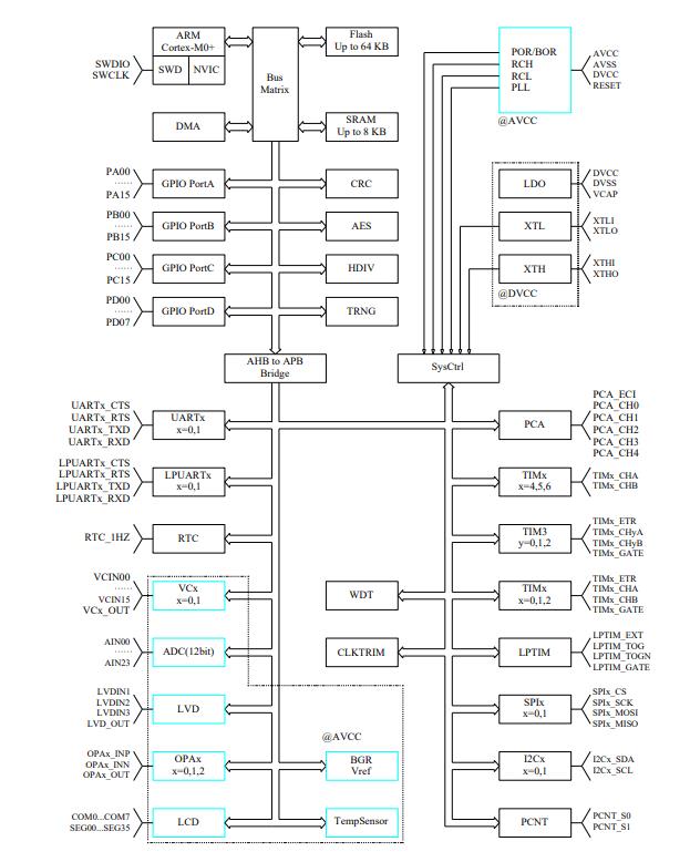 HC32L130J8TA-LQ48原理图