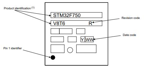 STM32F750V8T6丝印图