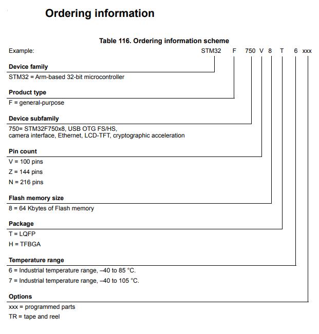 STM32F750V8T6料号解释图