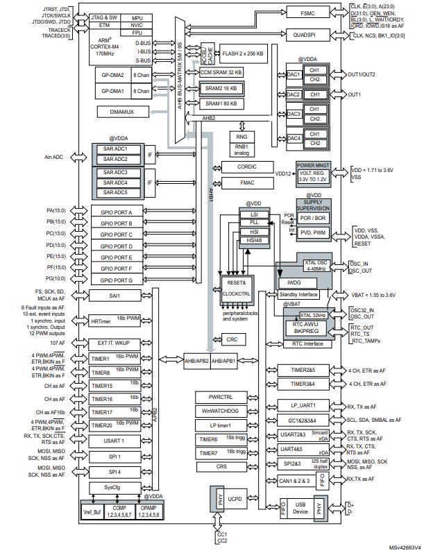 STM32G474RET6原理图