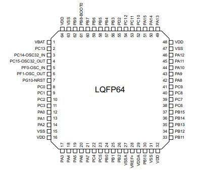 STM32G474RET6原理图