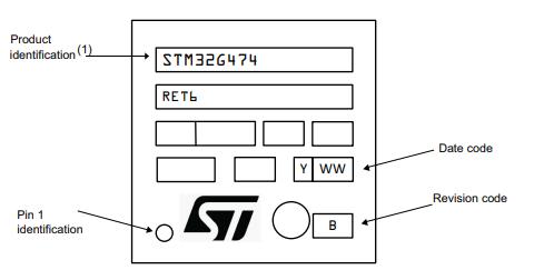 STM32G474RET6丝印图