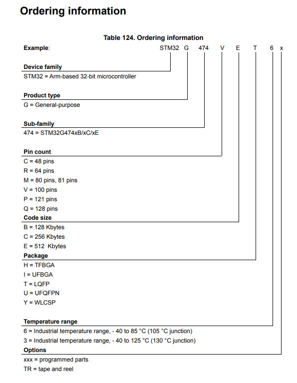 STM32G474RET6料号解释图
