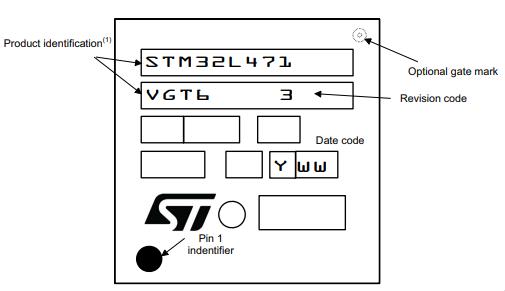 STM32L471VGT6丝印图