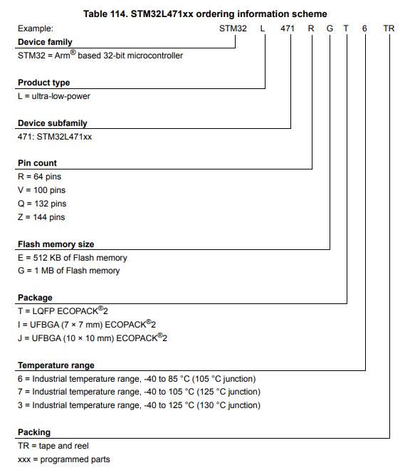 STM32L471VGT6料号解释图