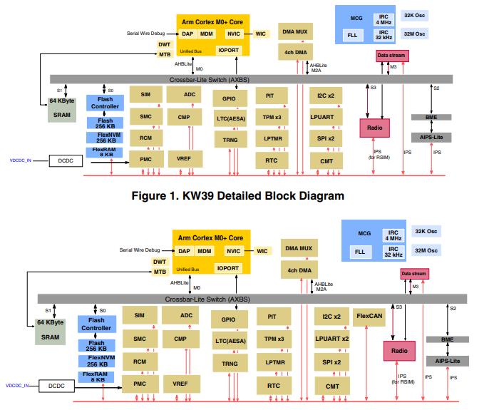 MKW38Z512VFT4原理图