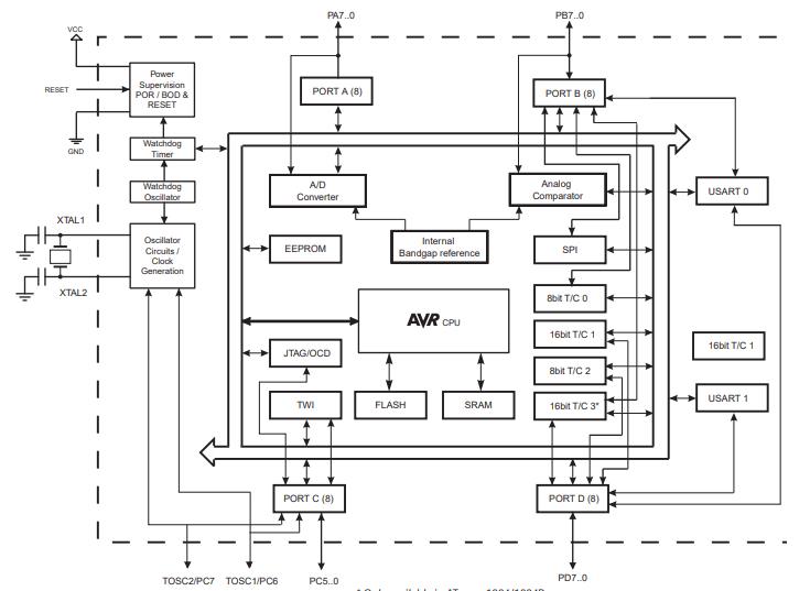 ATMEGA644PA-AU原理图
