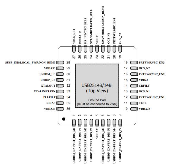 USB2514B-I/M2原理图