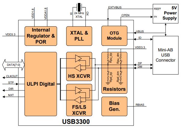 USB3300-EZK原理图