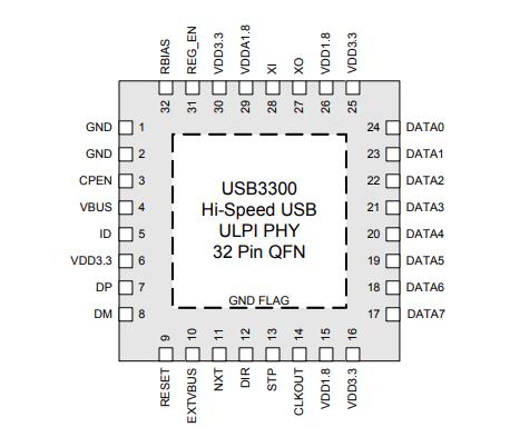 USB3300-EZK原理图