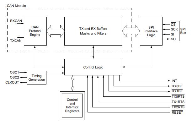 MCP2515T-I/SO原理图