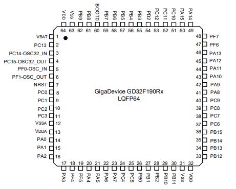 GD32F190R8T6原理图