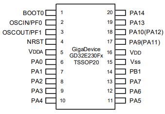GD32E230F6P6TR原理图