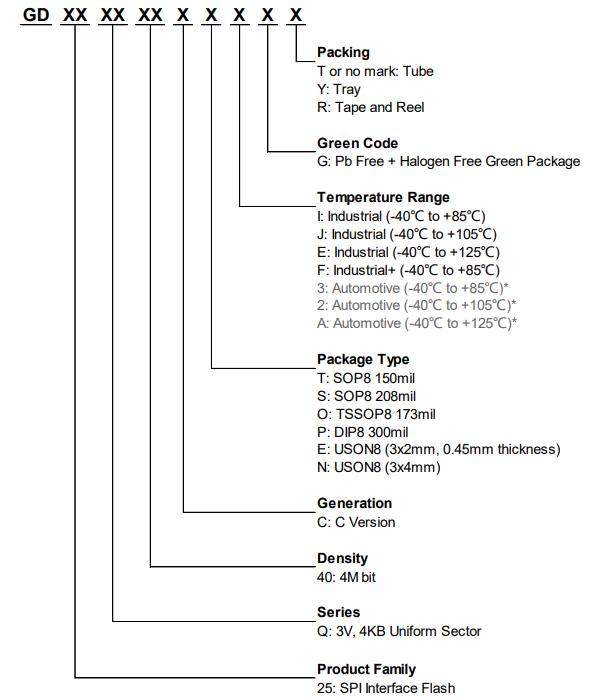 GD25Q40CTIGR料号解释图