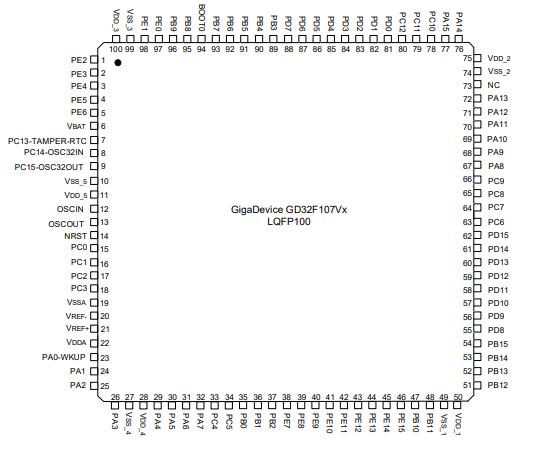 GD32F107VET6原理图