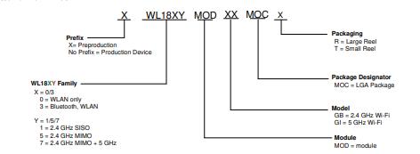 WL1837MODGIMOCT料号解释图