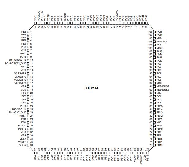 STM32H7A3ZIT6原理图