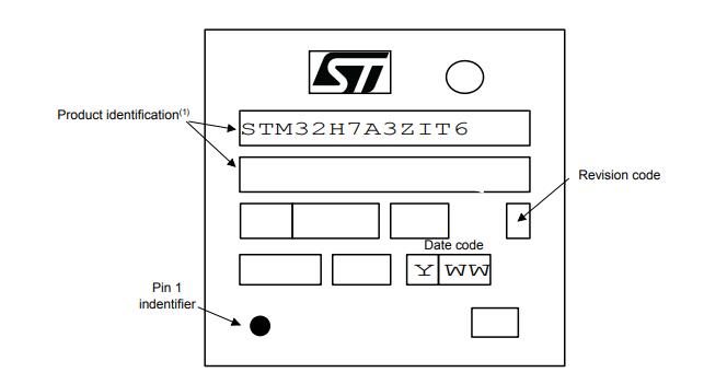 STM32H7A3ZIT6丝印图