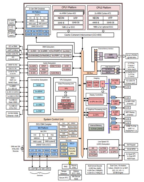 MIMX8QM6AVUFFAB原理图