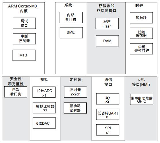 MKL02Z16VFK4原理图