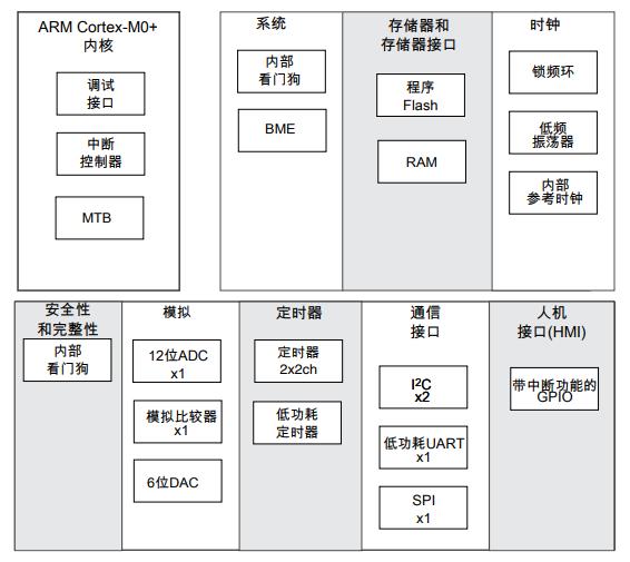 MKL02Z32VFG4R原理图