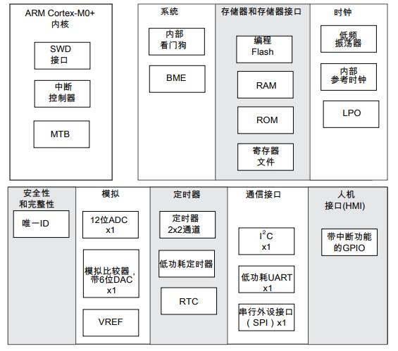 MKL03Z16VFK4R原理图