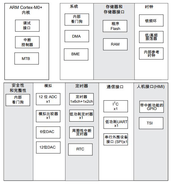 MKL05Z16VFM4原理图