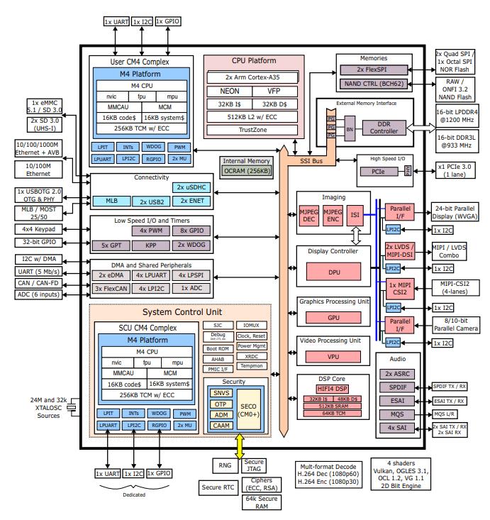 MIMX8UX5AVLFZAC原理图