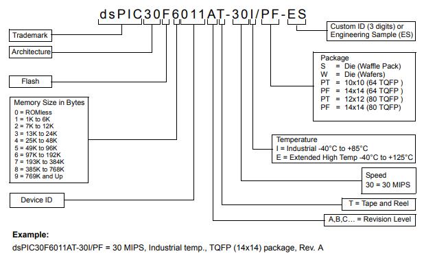 DSPIC30F6014A-30I/PT料号解释图