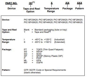 PIC18F23K20T-I/ML料号解释图