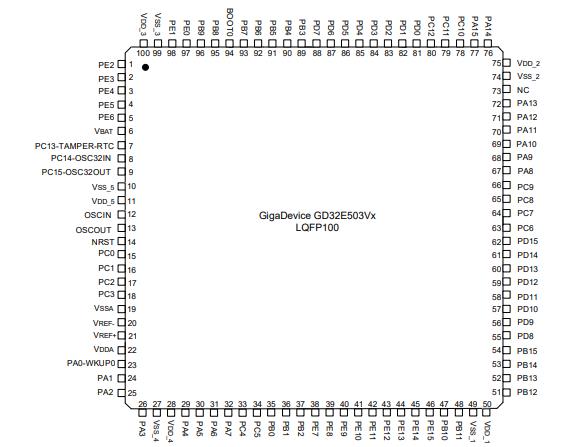 GD32E503VET6原理图