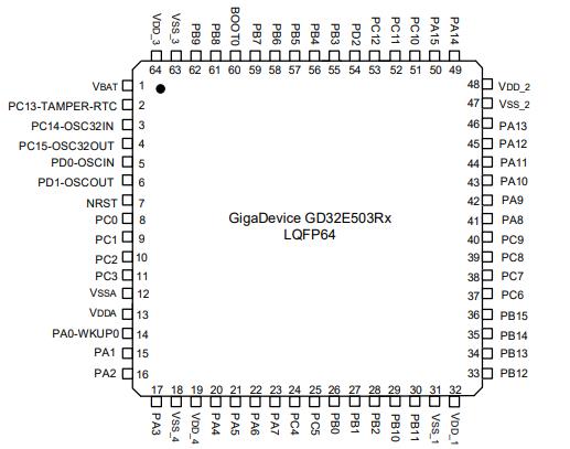 GD32E503RCT6原理图