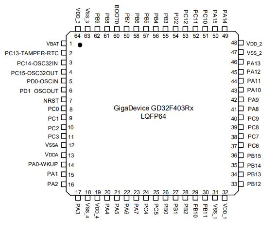 GD32F403RCT6原理图