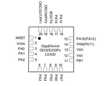 GD32E230F4V6TR原理图