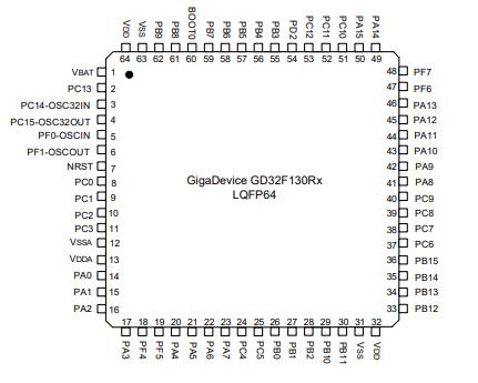 GD32F130R8T6原理图