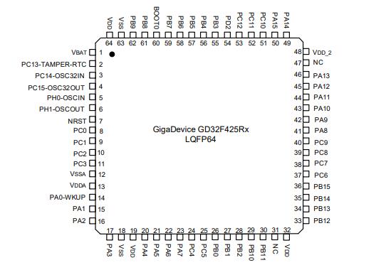 GD32F425RGT6原理图