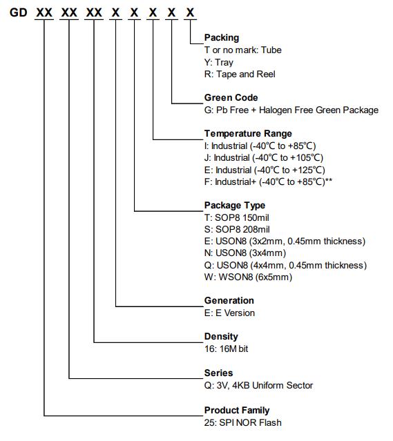 GD25Q16ESIGR料号解释图