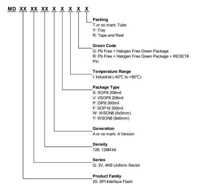 MD25Q128SIG料号解释图