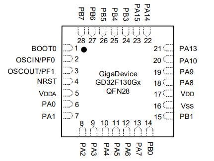 GD32F130G8U6TR原理图
