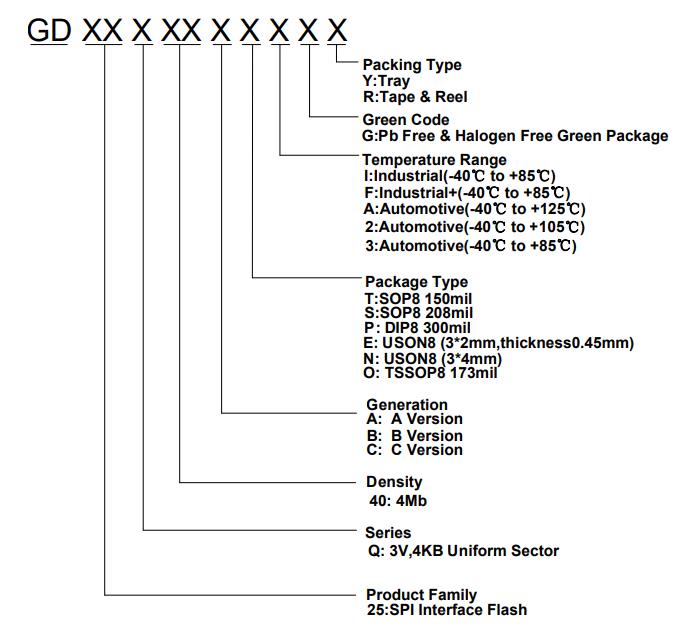 GD25Q40CTIG料号解释图