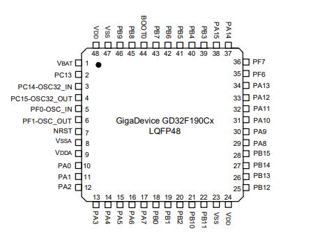 GD32F190C8T6原理图
