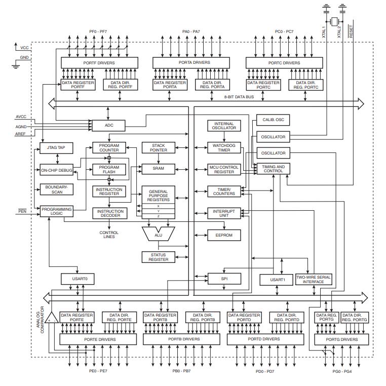 ATMEGA128-16AU原理图