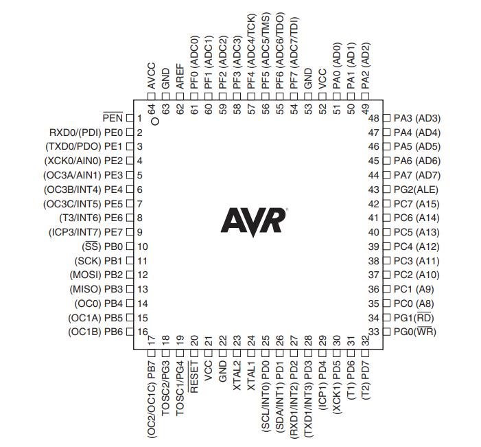 ATMEGA128-16AU中文参数_环境与出口分类_原理图-维库电子通